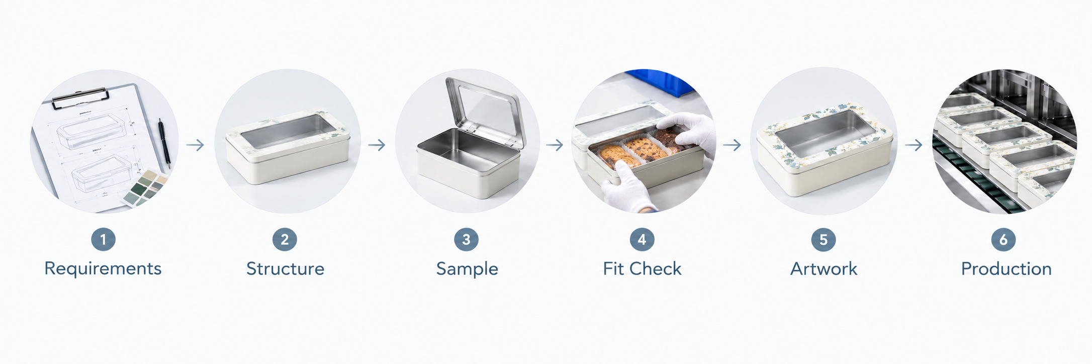custom rectangular tin packaging development process.