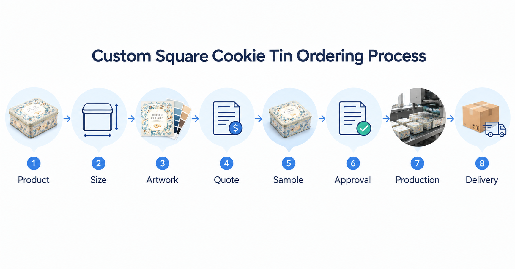 custom square cookie tin ordering process from artwork to production
