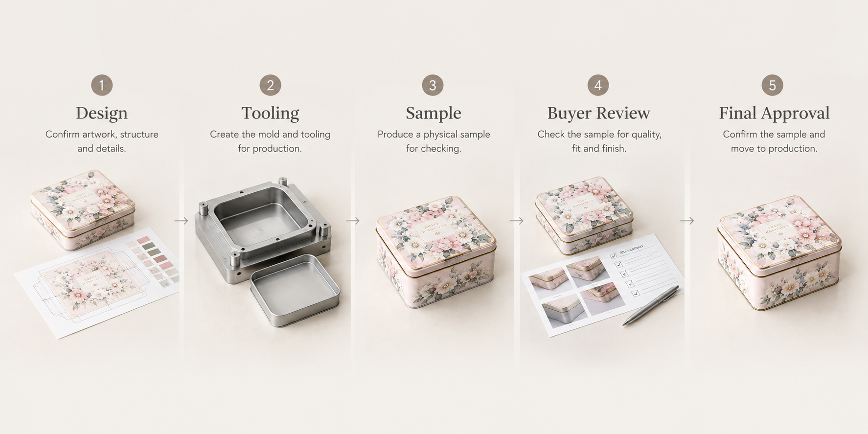 custom tin box tooling and sample approval process