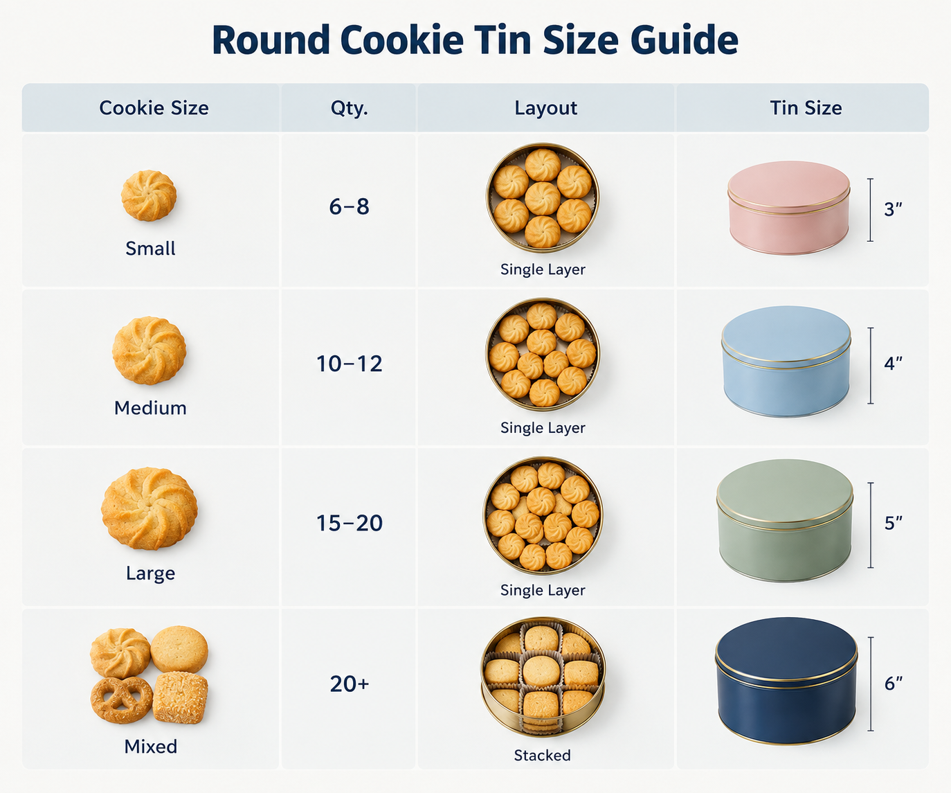 round cookie tin size and capacity comparison