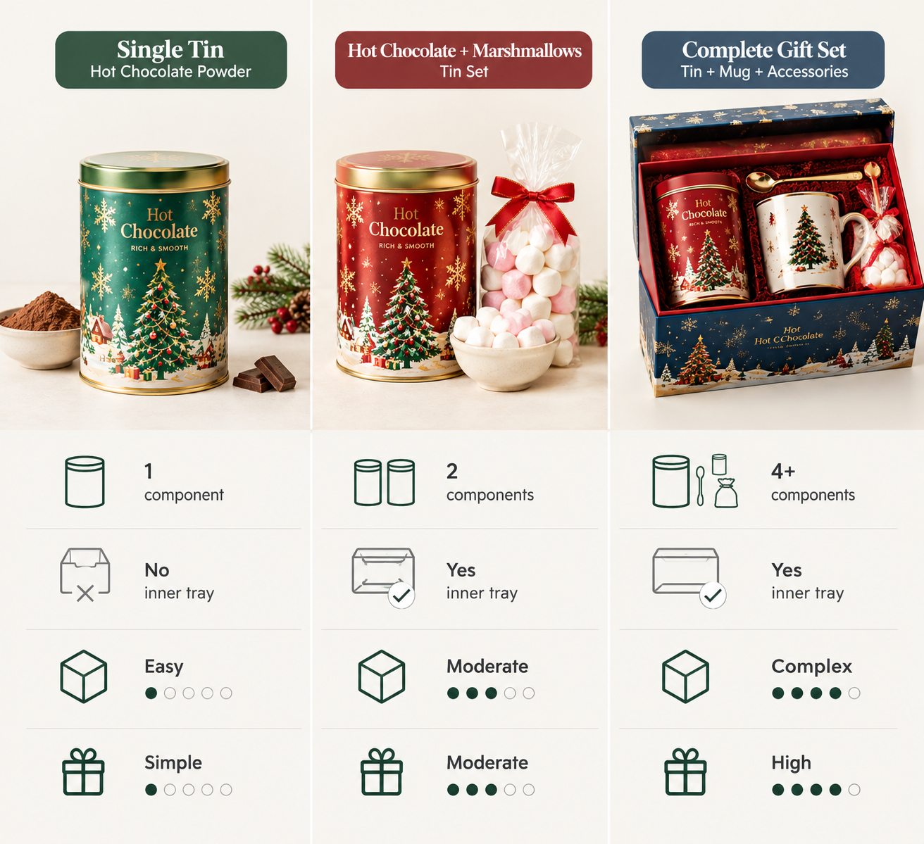 Christmas hot chocolate gift set