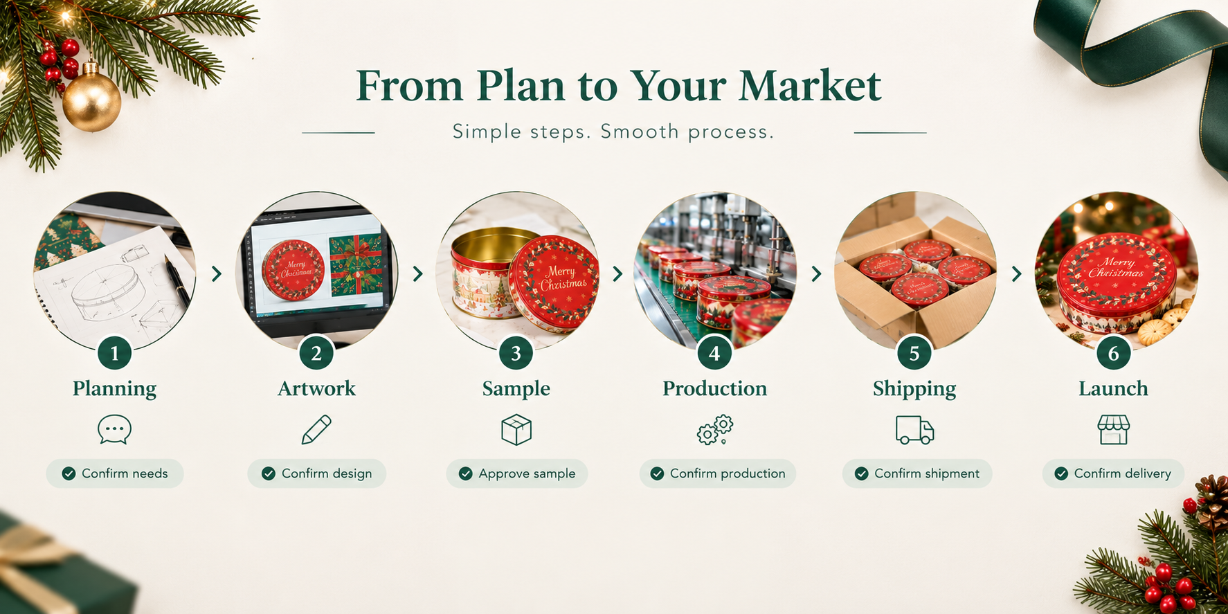 Christmas tins ordering timeline from planning to launch