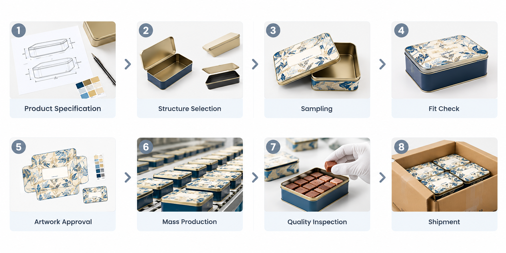 Product Specification → Structure Selection → Sampling → Fit Check → Artwork Approval → Mass Production → Quality Inspection → Shipment